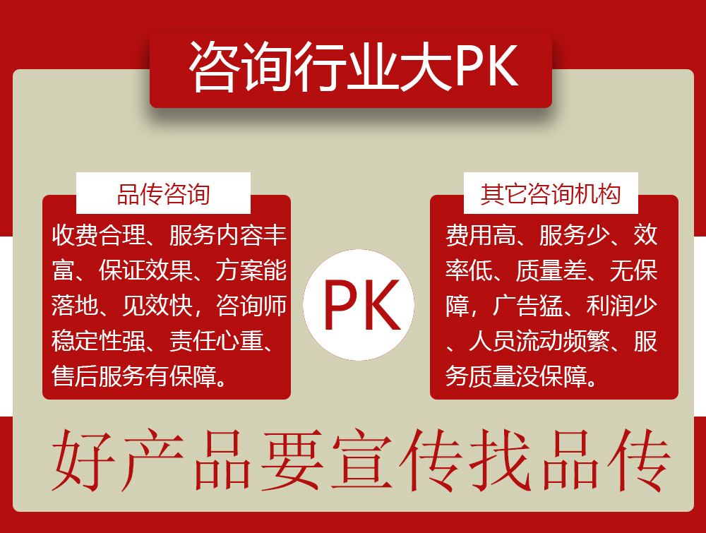 营销策划、营销咨询、营销策划公司、营销咨询公司